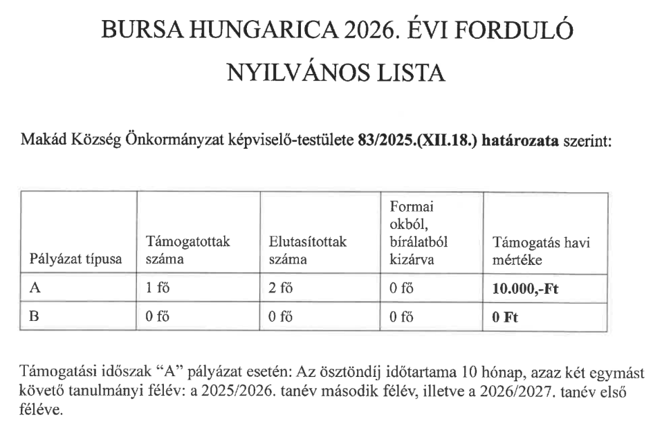 Bursa Hungarica
